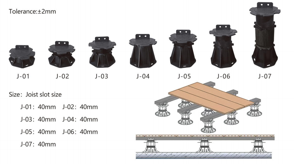 Adjustable plastic pedestal height range visualization